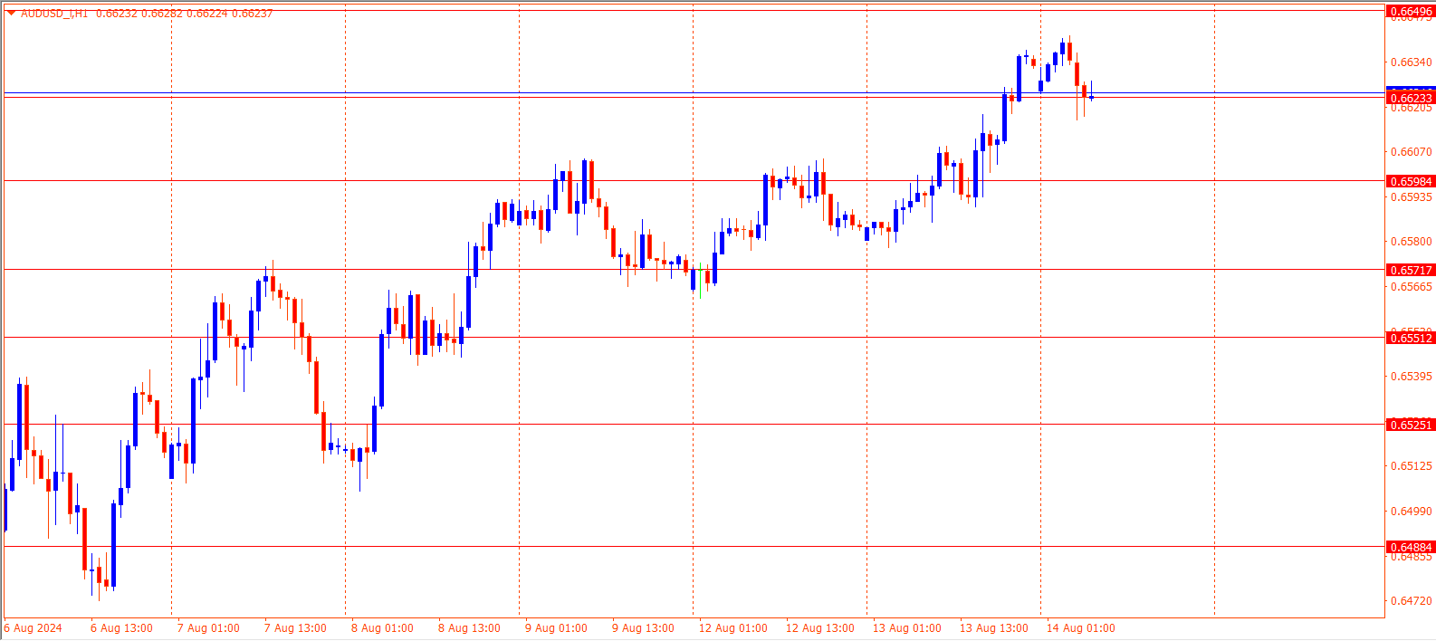 AUDUSD